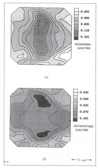 Tomography Scanning System  