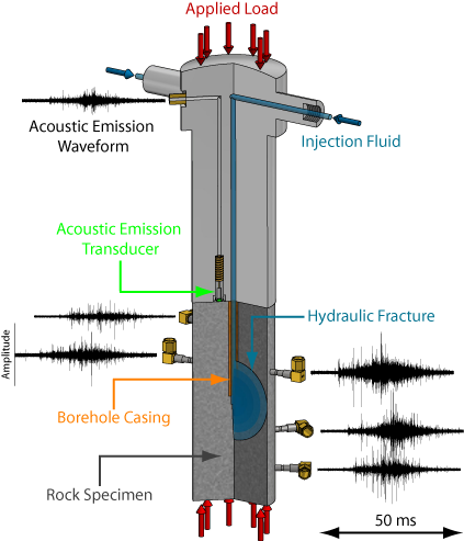 HydroFrac3