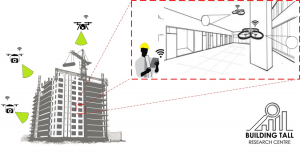 Smart and Automated Construction Progress Monitoring using Drones