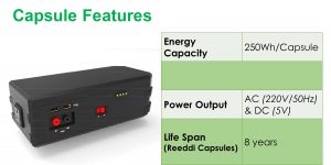 Reeddi Capsule features include 250Wh/Capsule, power output of 220V/50HZ AC and 5V DC. Each capsule has an expected lifespan of eight years.