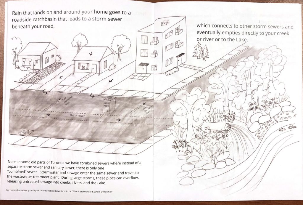 Page in the book that illustrates how storm sewers work