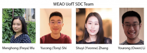 Left to right: Menghong (Freya) Wu (CivE MASc candidate) and Yucong Shi (ChemE 1T9 + PEY, CivE MASc candidate) with Yourong Li (ChemE MEng candidate) and  Shuyi (Yvonne) Zhang (ChemE 1T9 + PEY, MIE MEng candidate)