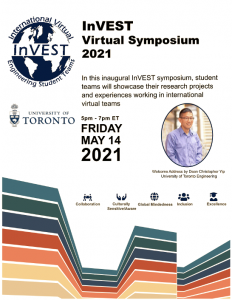 InVEST Symposium